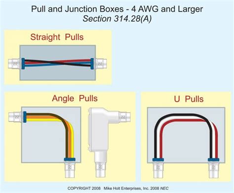 sizing junction boxes calculator